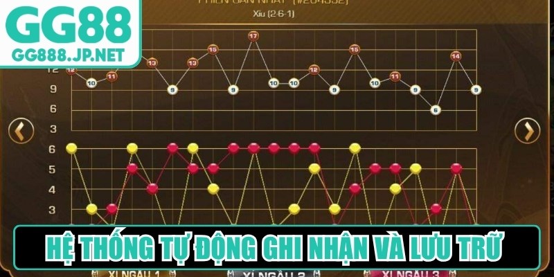 Hệ thống tự động ghi nhận và lưu trữ toàn bộ dữ liệu lịch sử phiên cược 